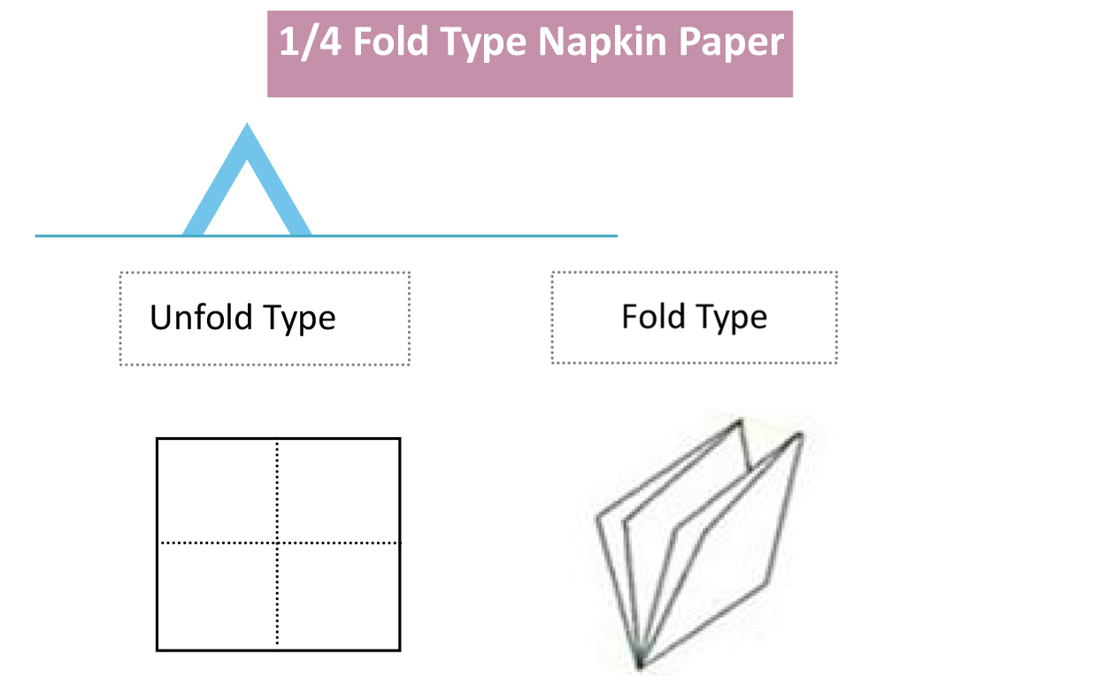 napkin paper type