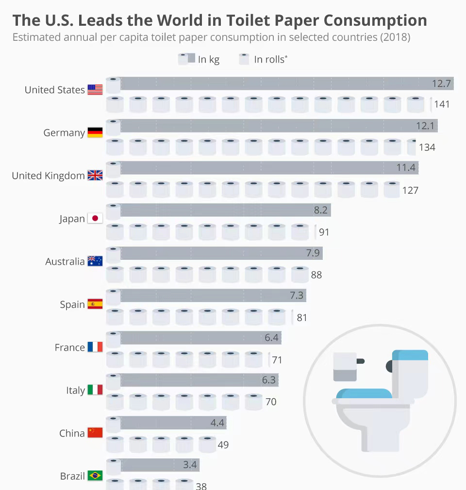 Paper, tissue paper, Toilet Paper